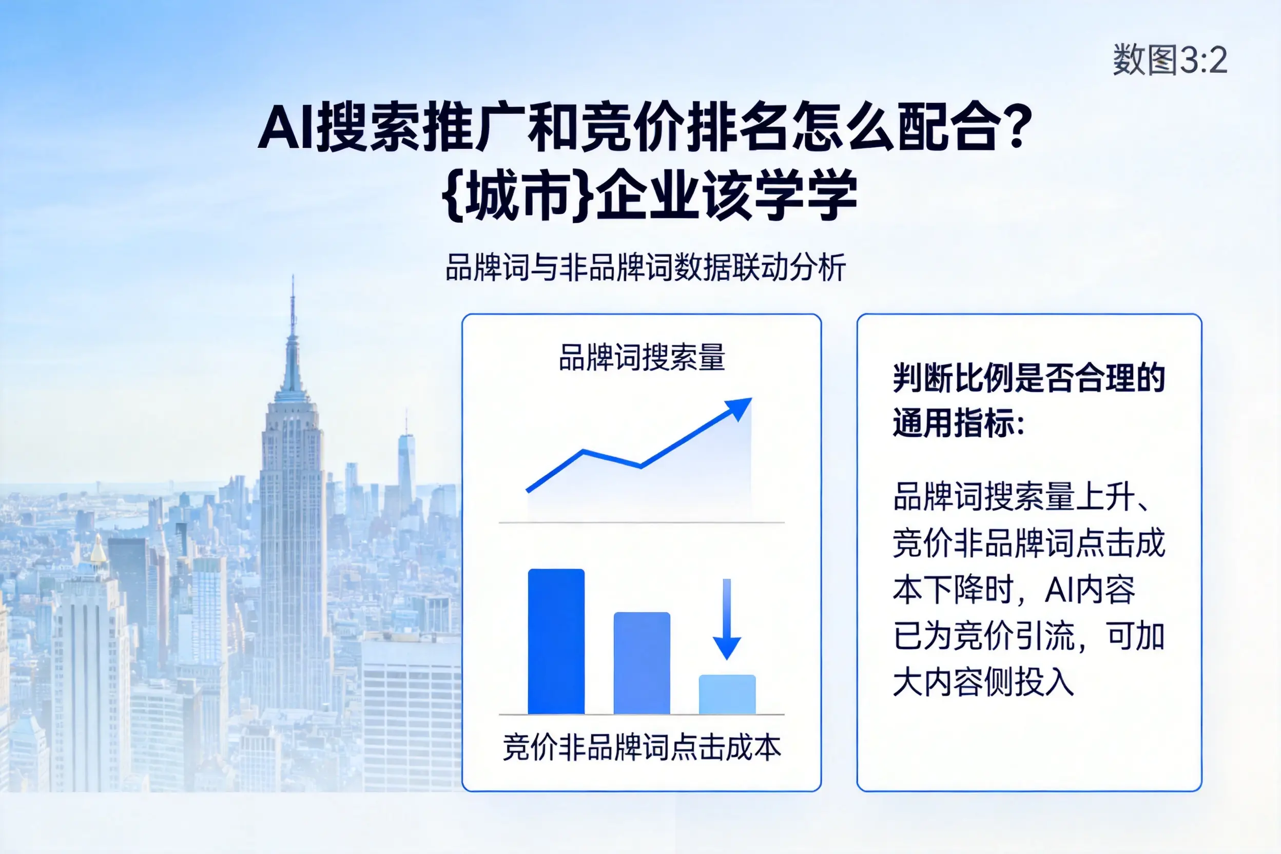 AI搜索推广和竞价排名怎么配合?台州企业该学学