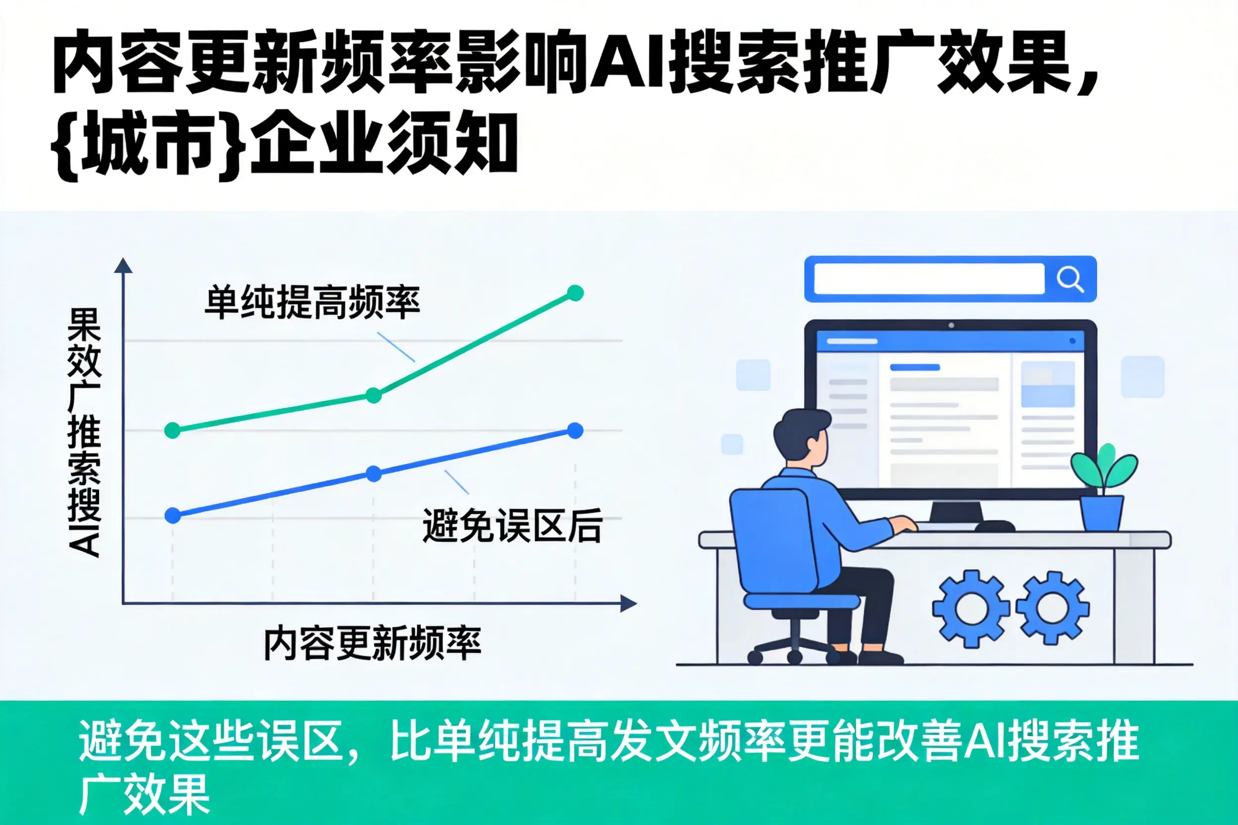 内容更新频率影响AI搜索推广效果,台州企业须知