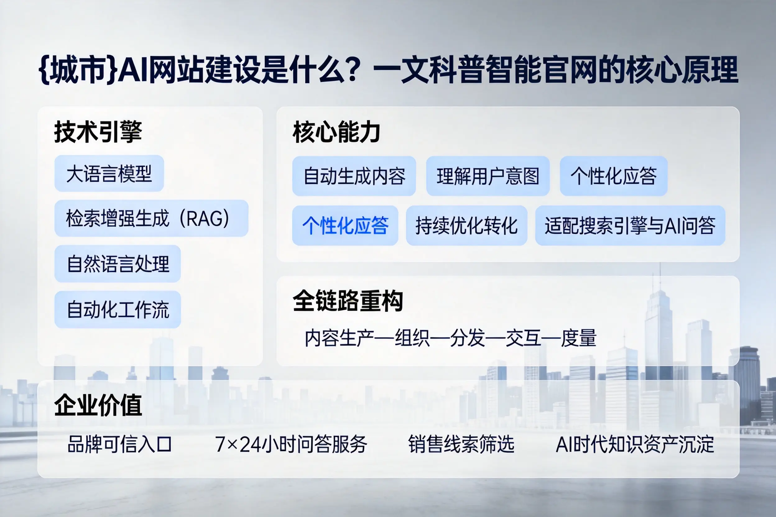 台州AI网站建设是什么？一文科普智能官网的核心原理