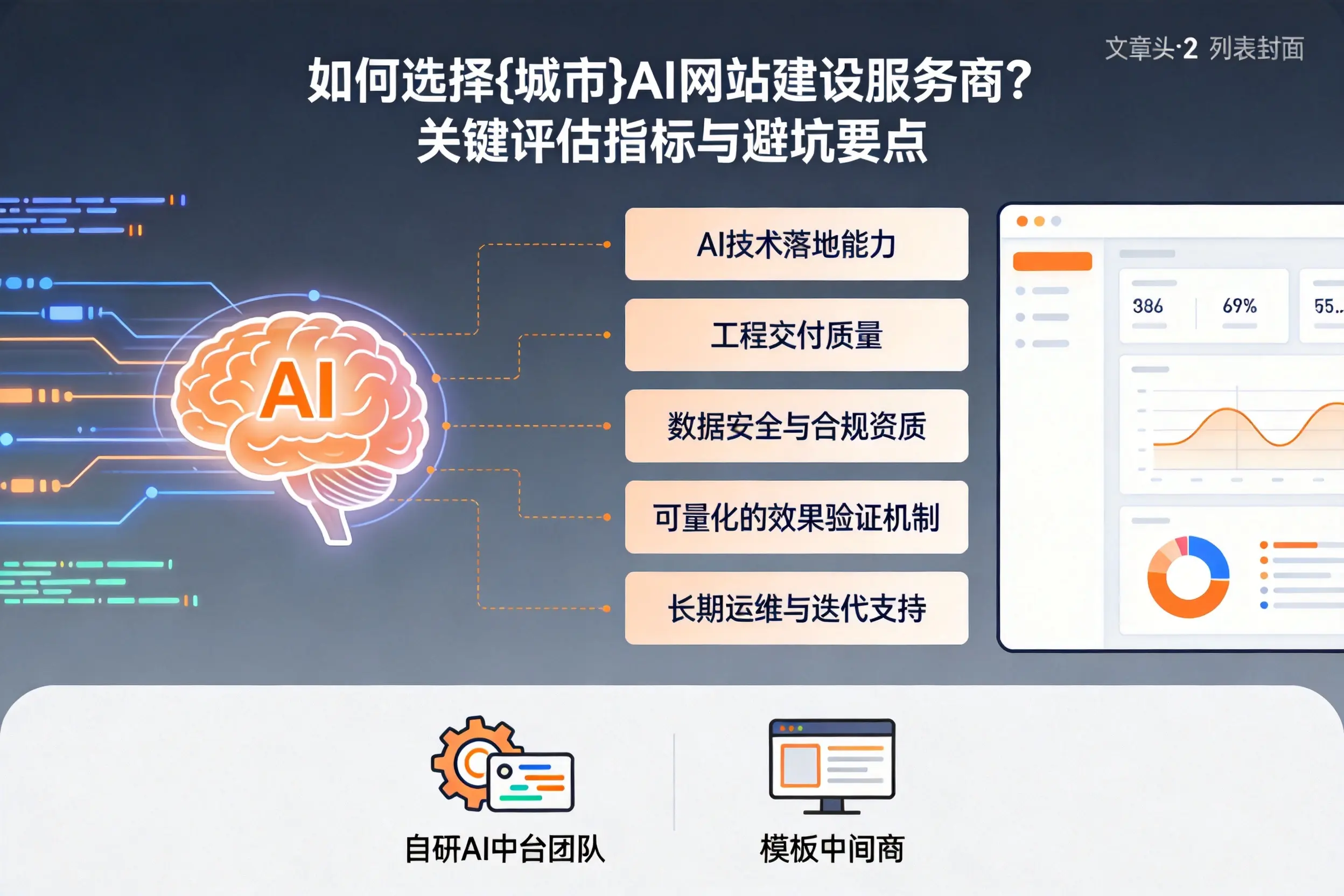 如何选择台州AI网站建设服务商？关键评估指标与避坑要点