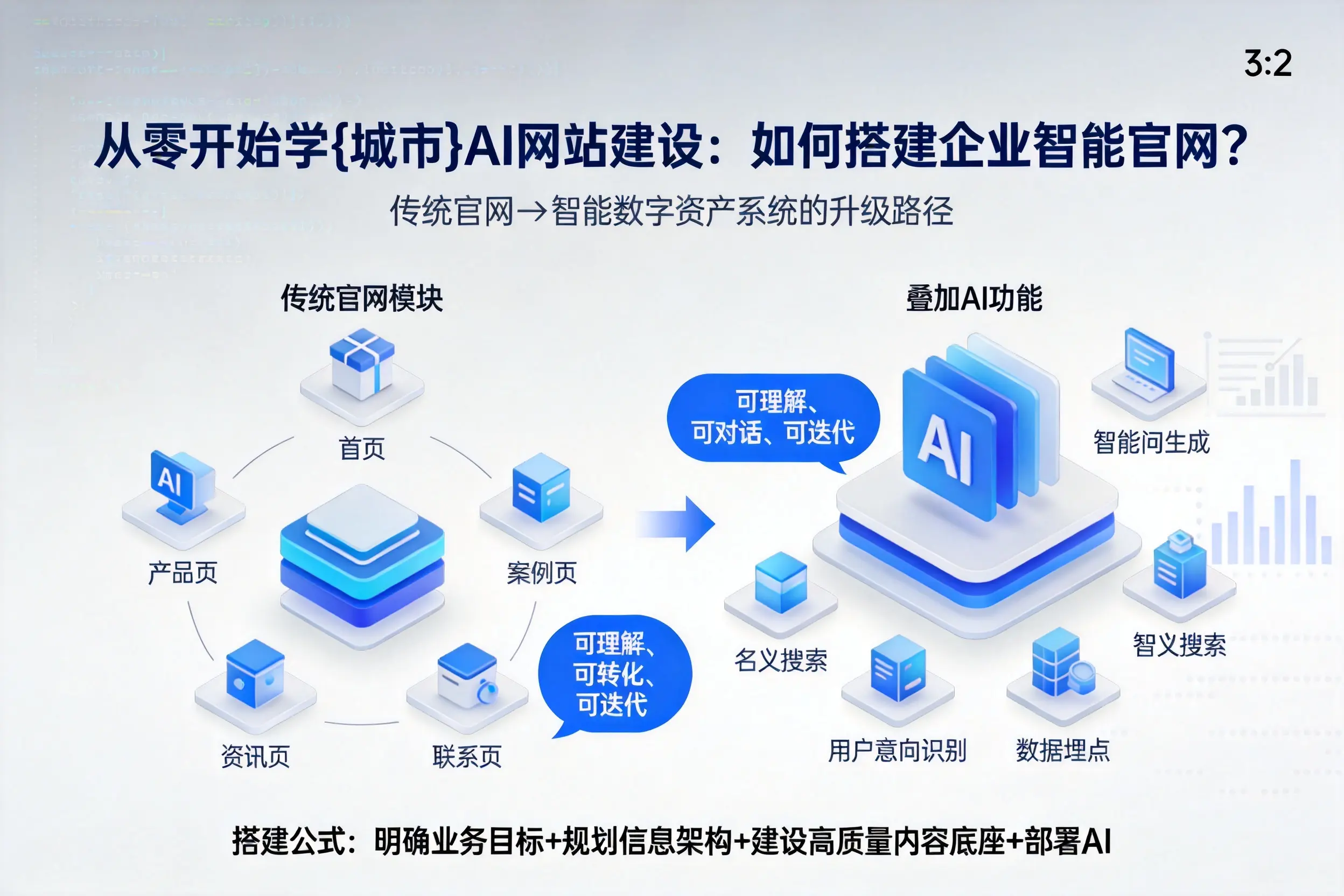从零开始学台州AI网站建设：如何搭建企业智能官网？