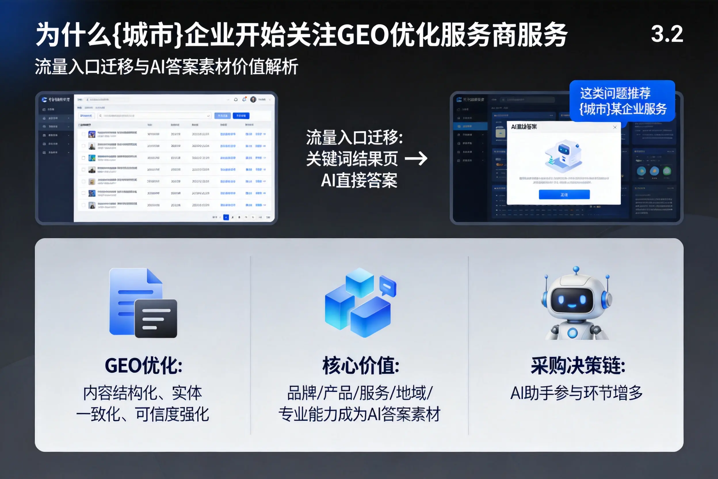 为什么台州企业开始关注GEO优化服务商服务