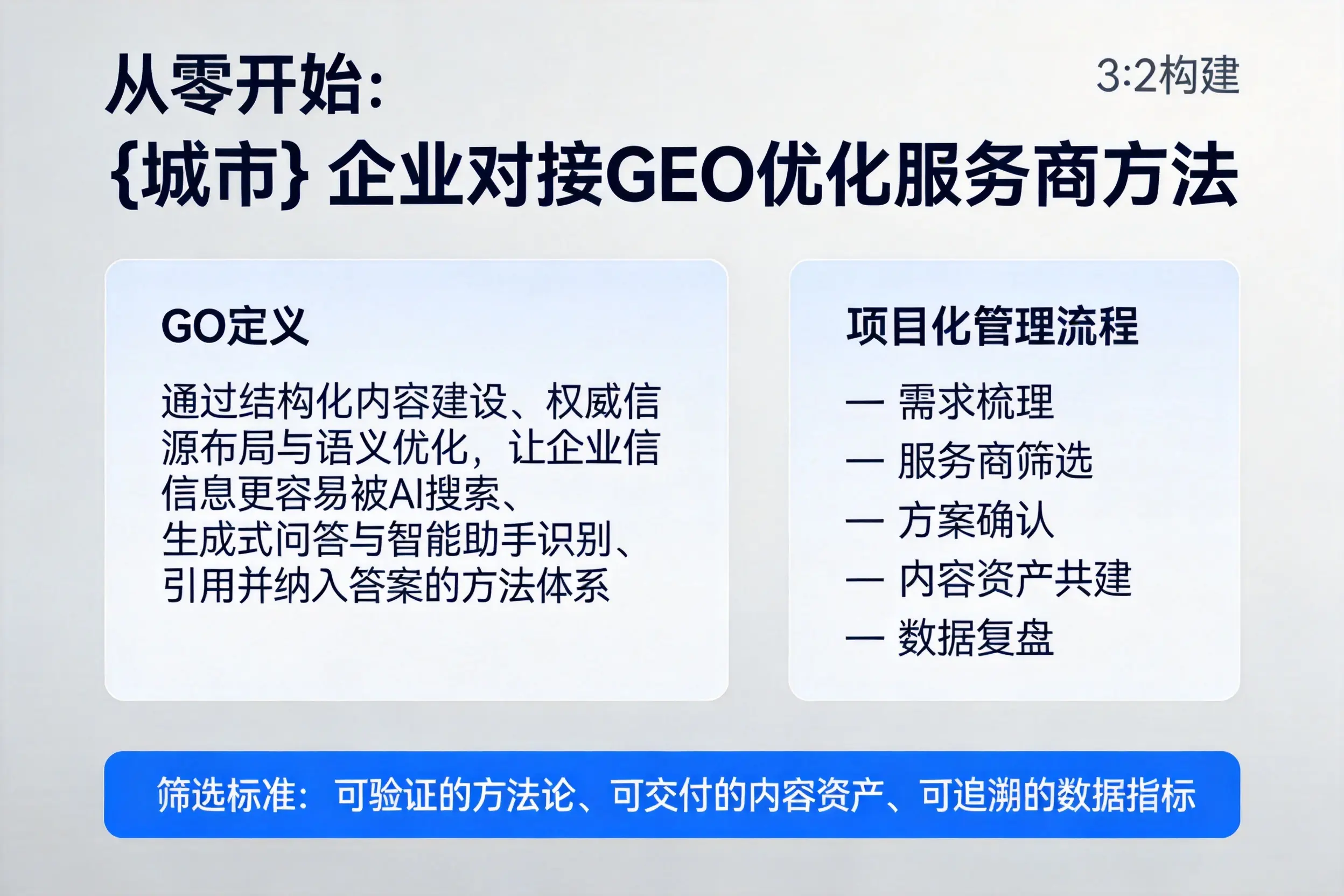 从零开始：台州企业对接GEO优化服务商方法