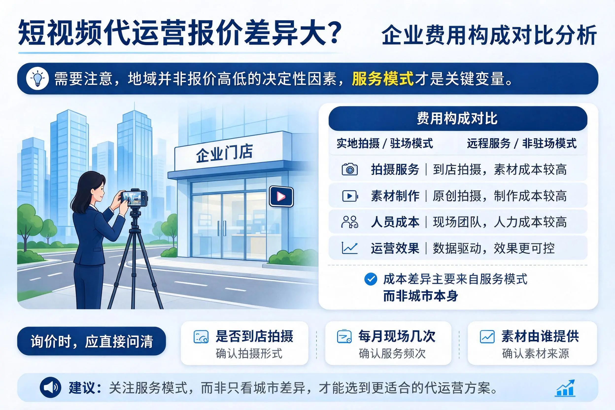 短视频代运营报价差异大？台州企业费用构成对比分析