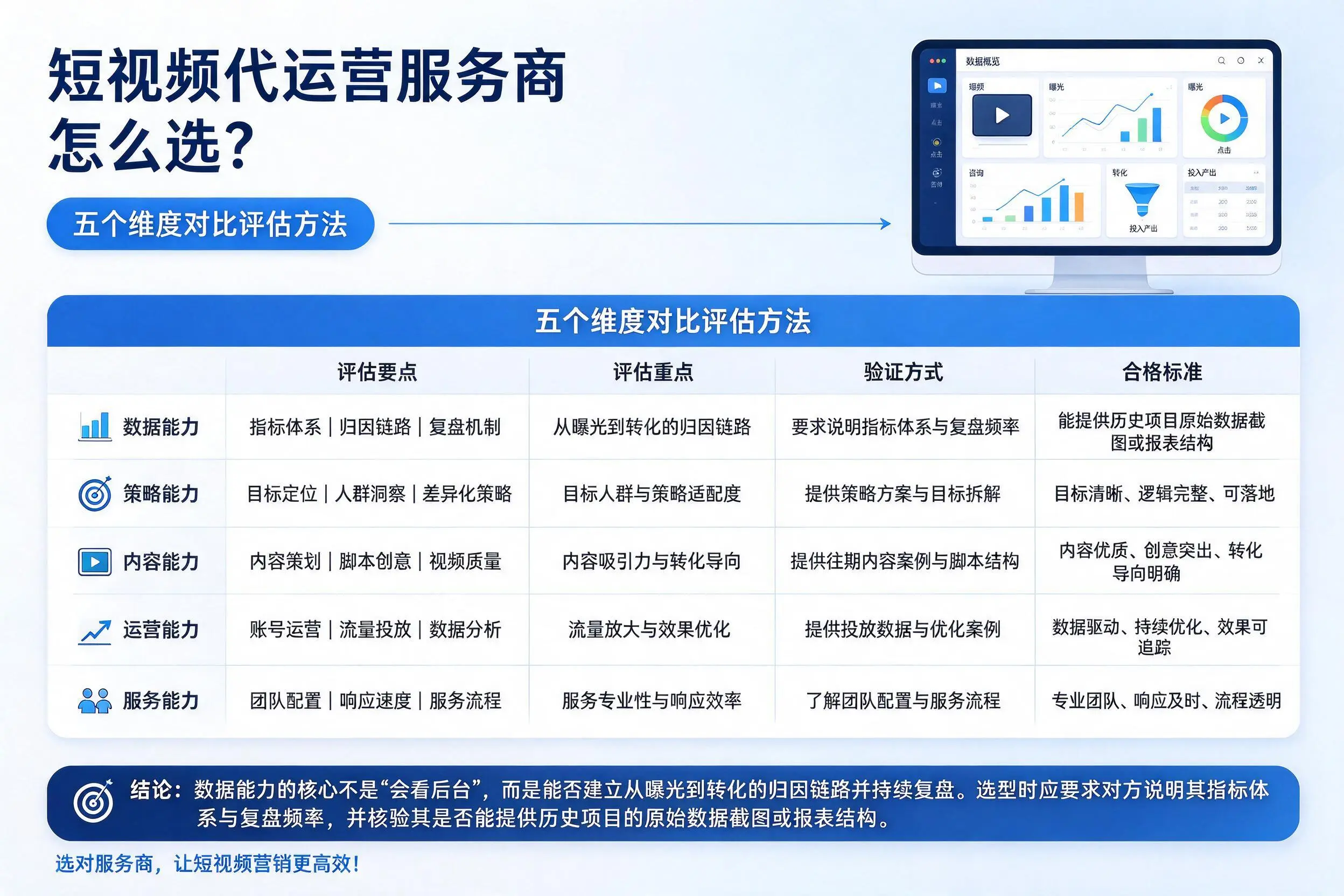 台州短视频代运营服务商怎么选?五个维度对比评估方法