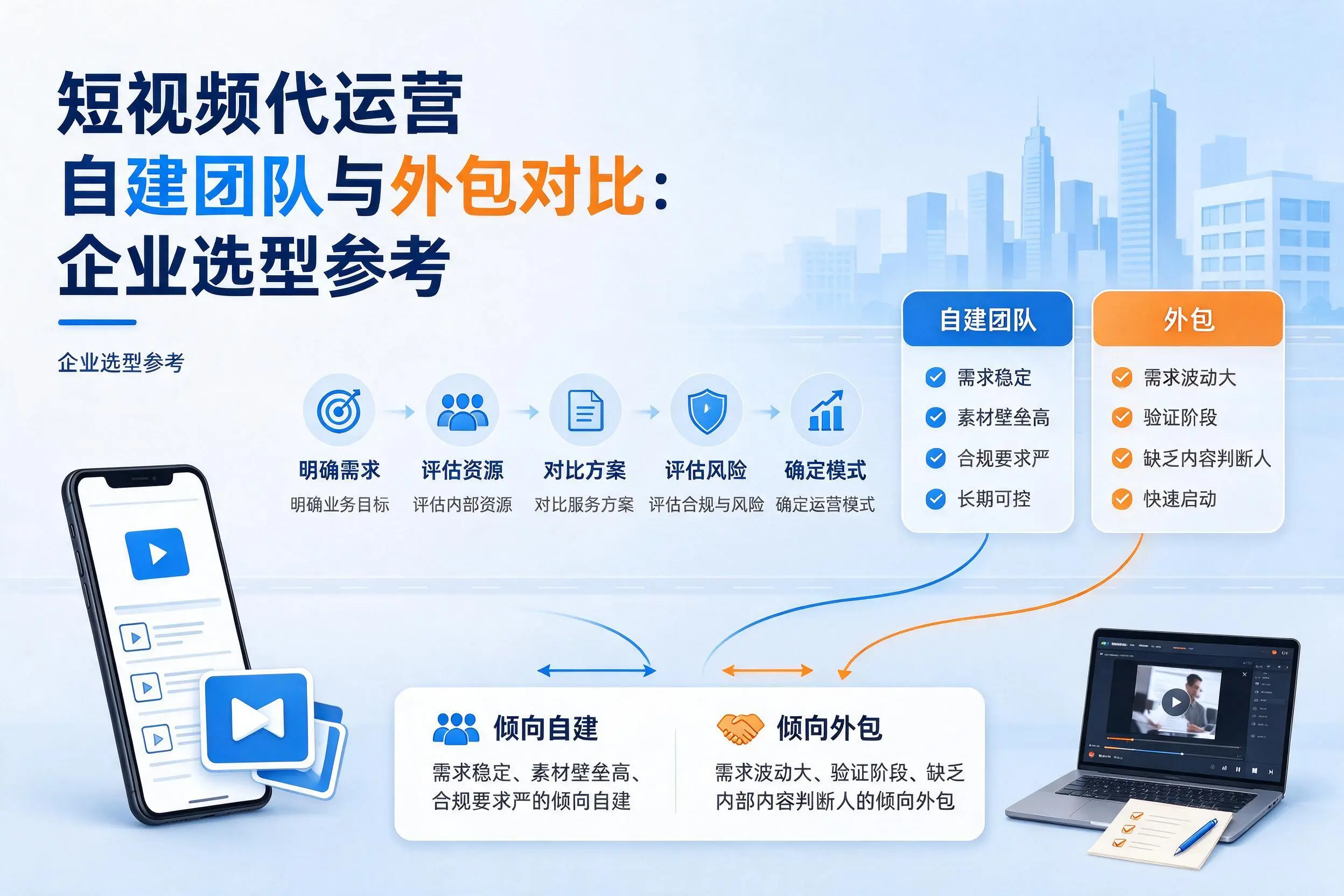短视频代运营自建团队与外包对比:台州企业选型参考