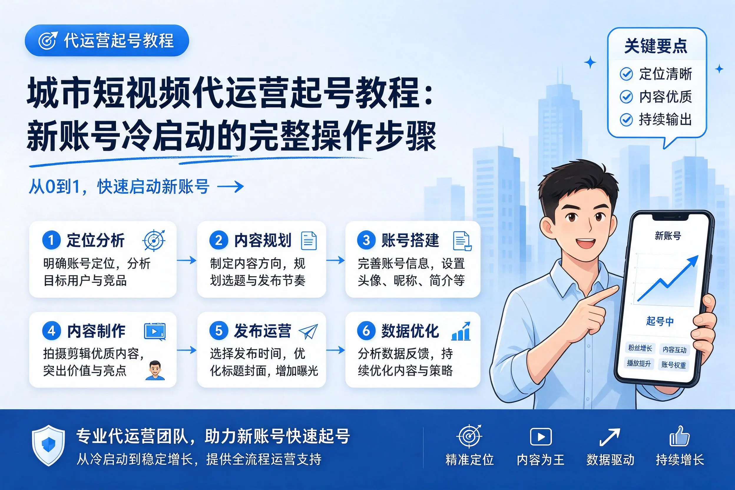 台州短视频代运营起号教程:新账号冷启动的完整操作步骤
