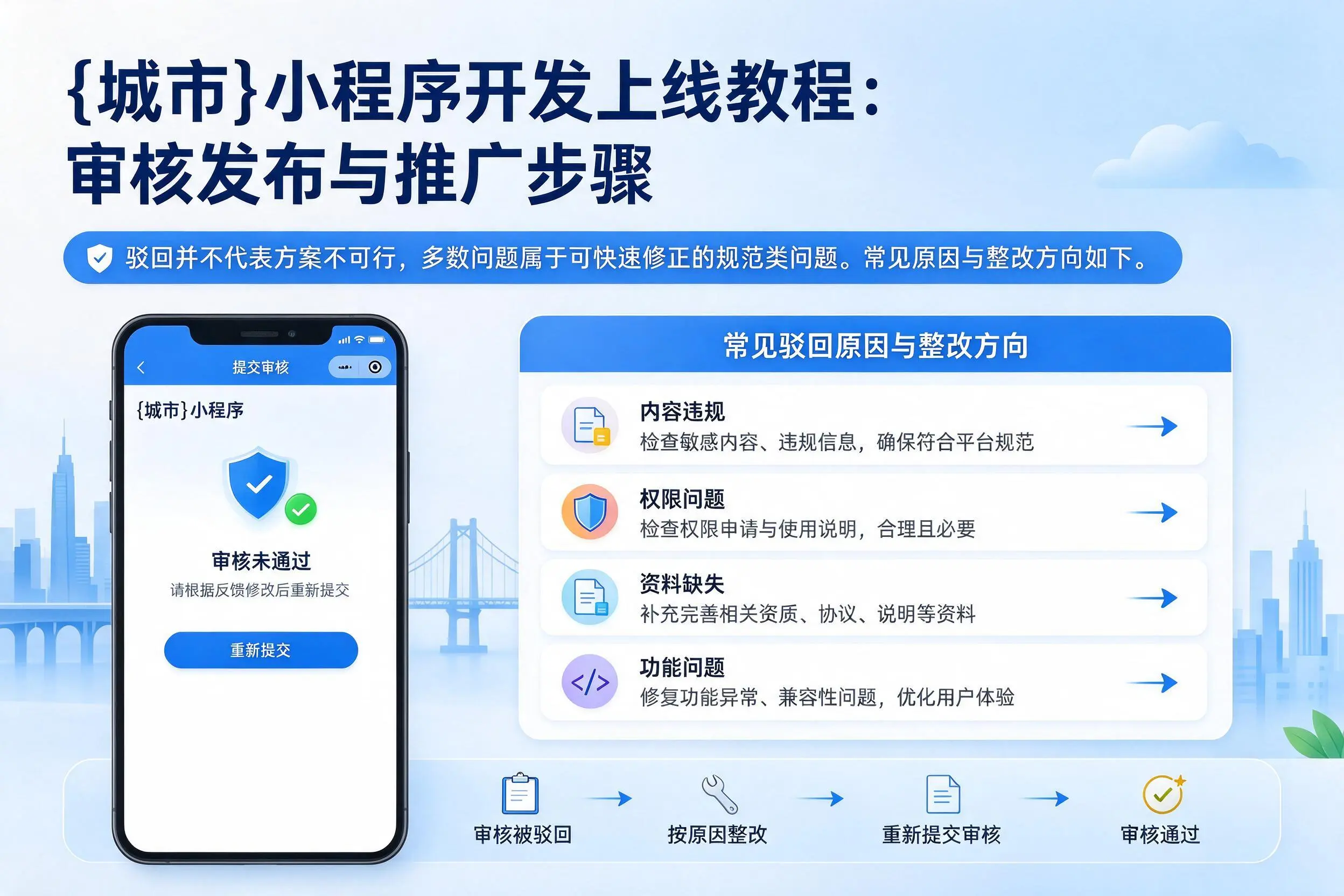 台州小程序开发上线教程:审核发布与推广步骤