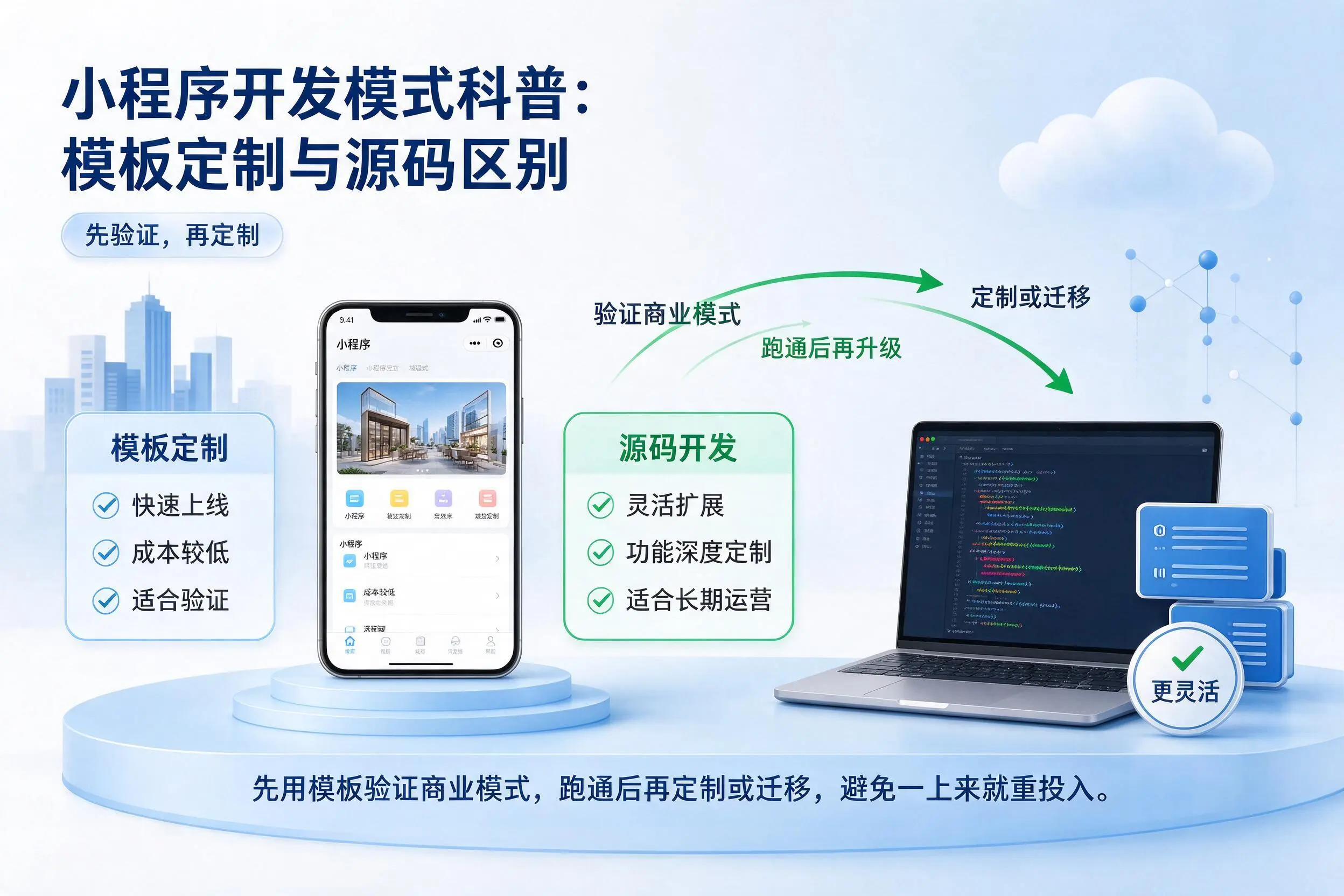 台州小程序开发模式科普：模板定制与源码区别