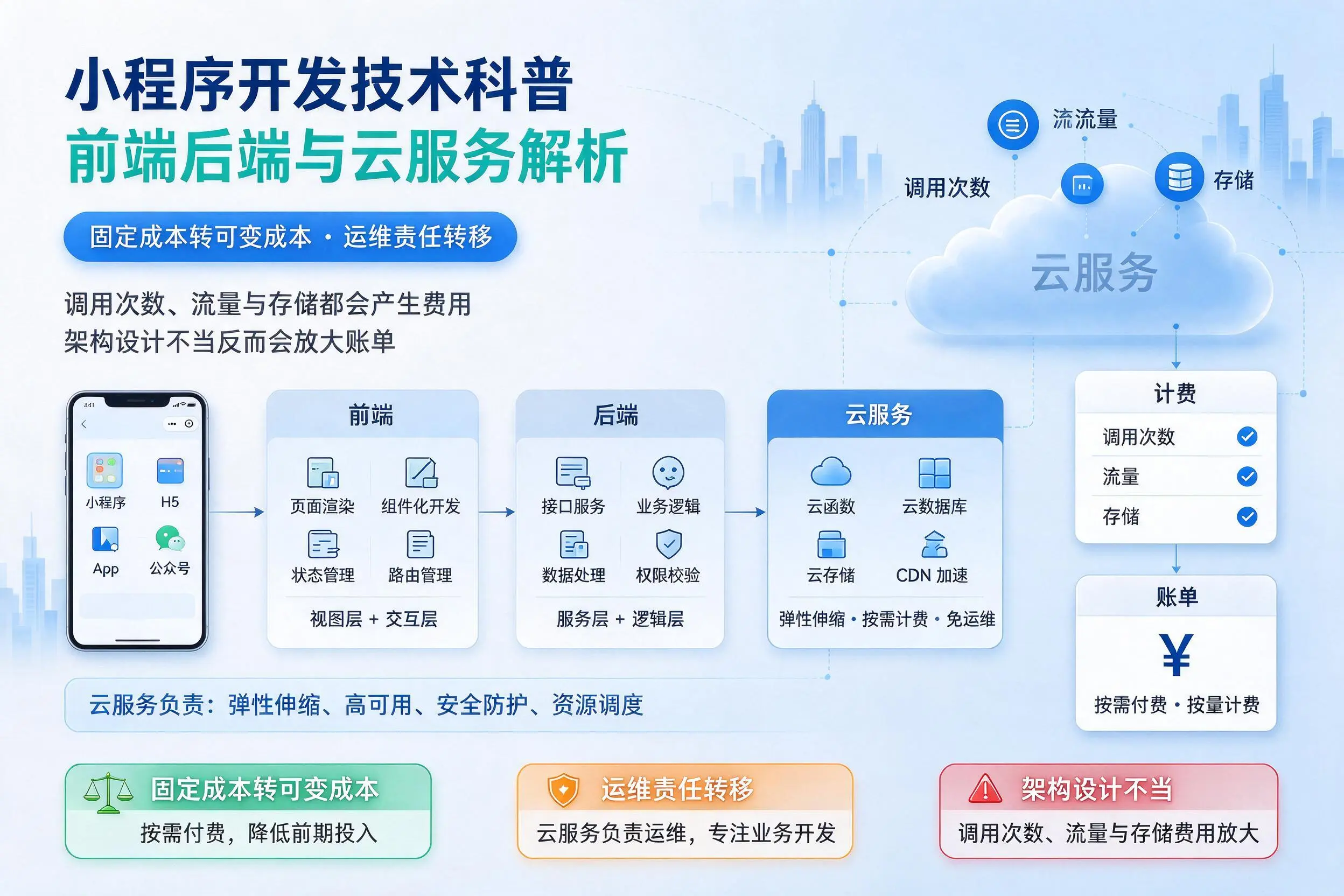 台州小程序开发技术科普:前端后端与云服务解析