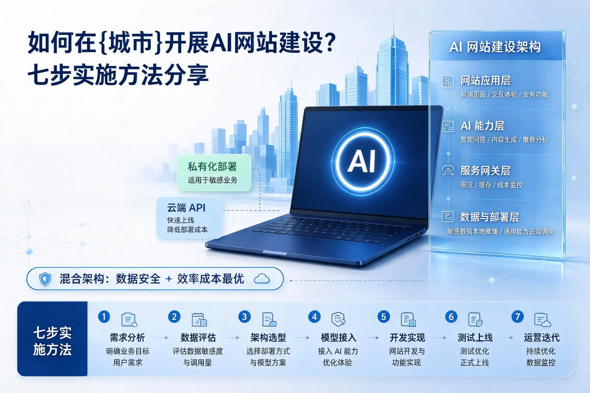 如何在台州开展AI网站建设?七步实施方法分享