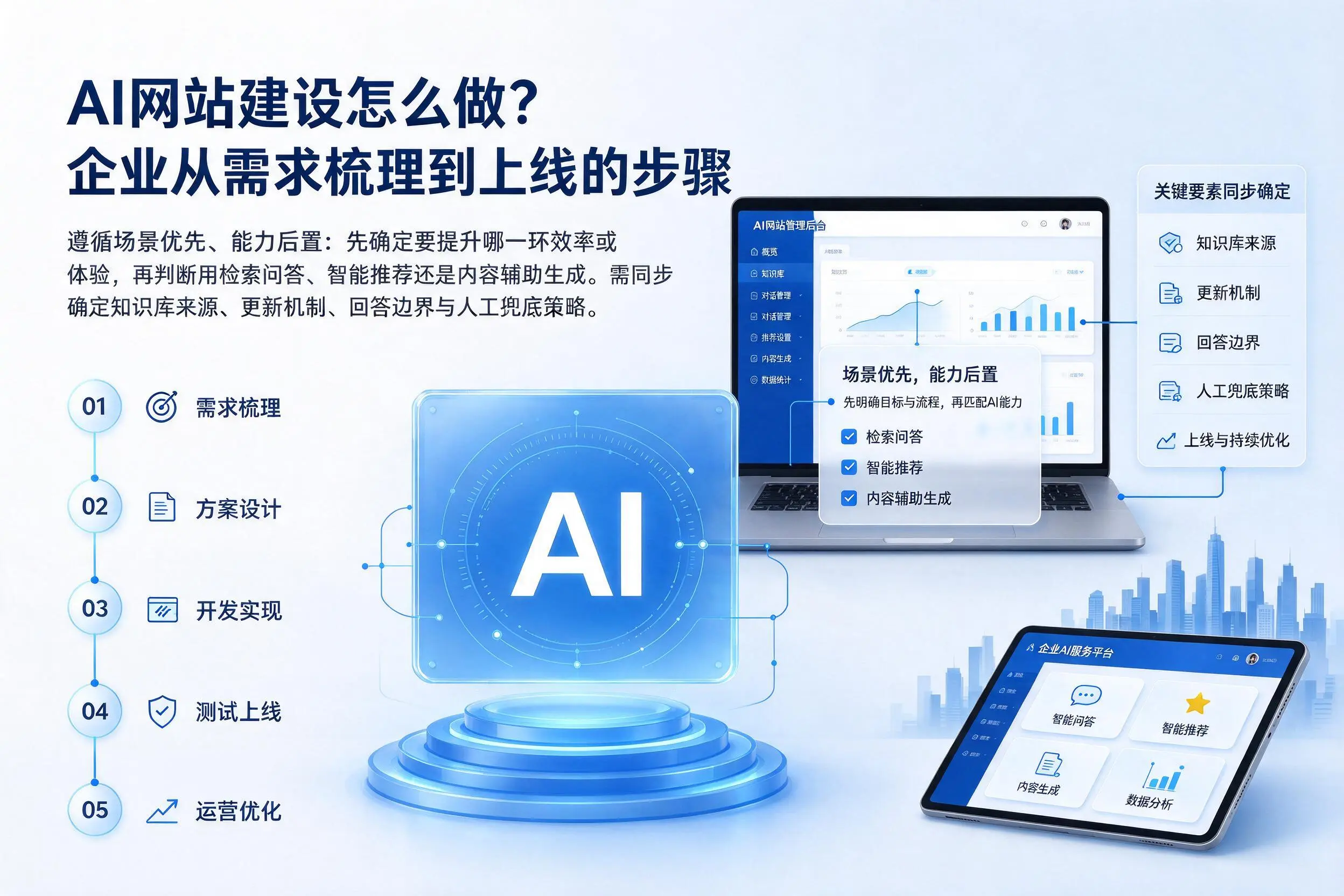 AI网站建设怎么做?台州企业从需求梳理到上线的步骤