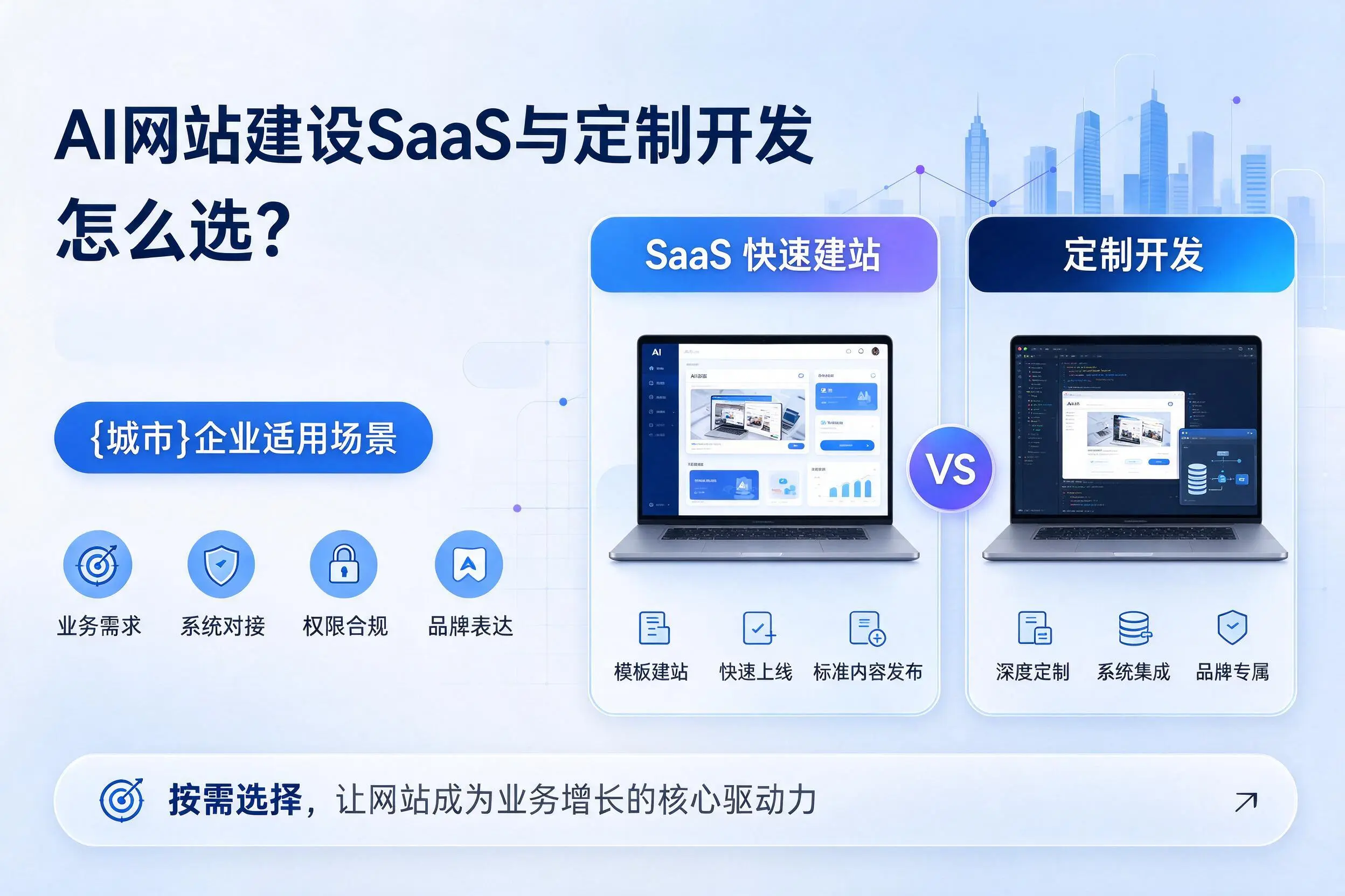 AI网站建设SaaS与定制开发怎么选?台州企业适用场景