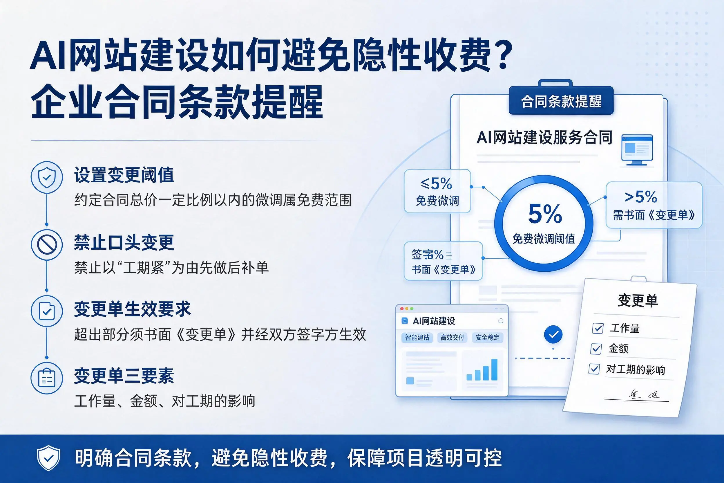 AI网站建设如何避免隐性收费?台州企业合同条款提醒