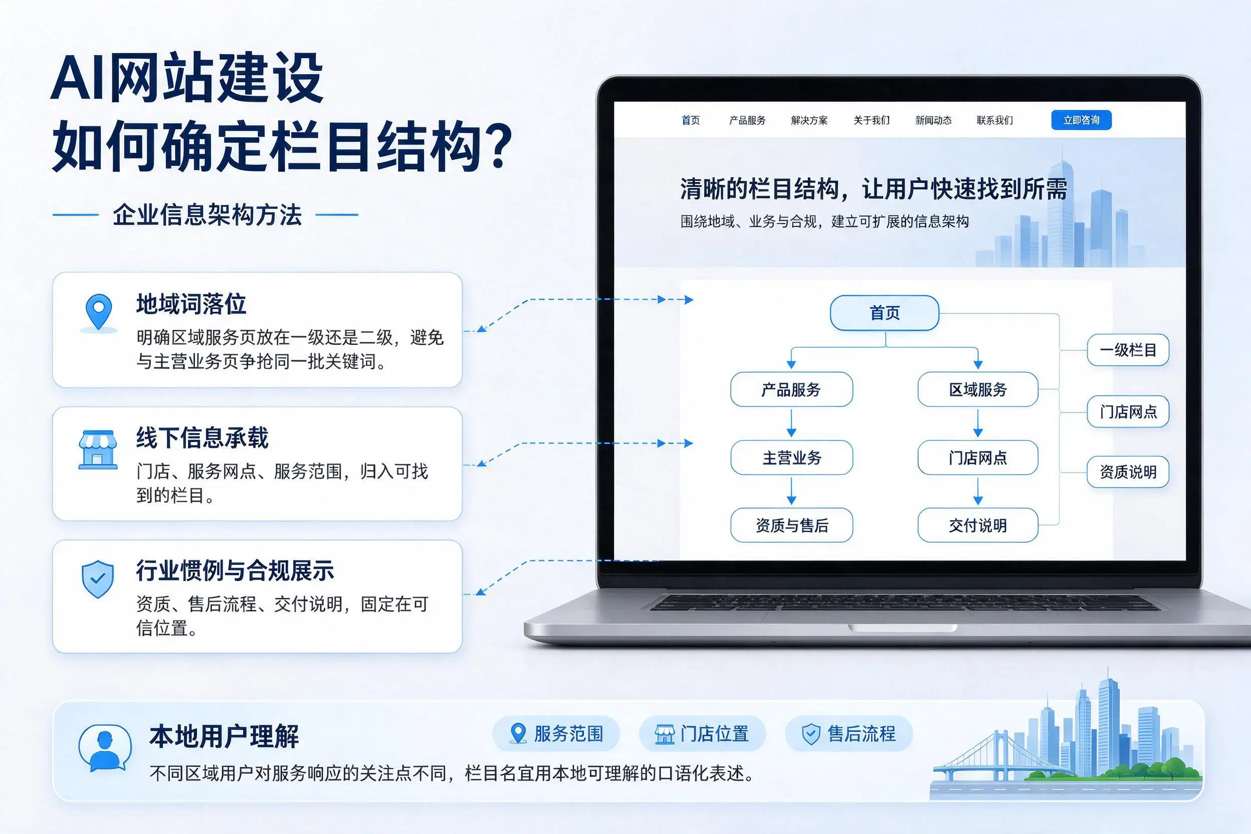 AI网站建设如何确定栏目结构？台州企业信息架构方法